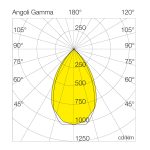 1,350w Professional Series LED Floodlight – Made in Italy – 7 Years Warranty - Image 2